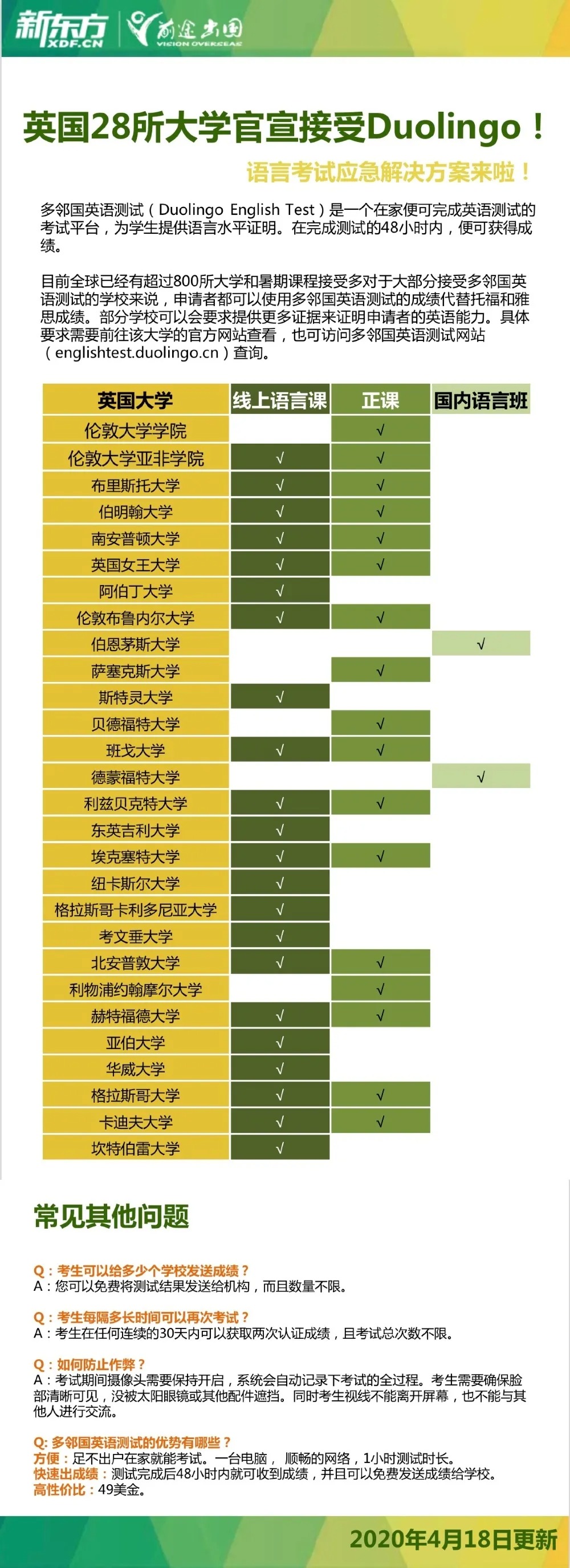 最新更新 英国28所大学官宣接受duolingo